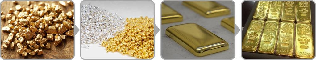 Gold & Silver Melting Kits – Make Your Own Gold Bars.com